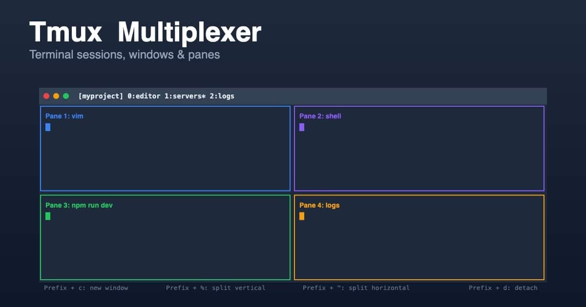 Tmux 2026 : multiplexeur terminal, sessions persistantes et productivité